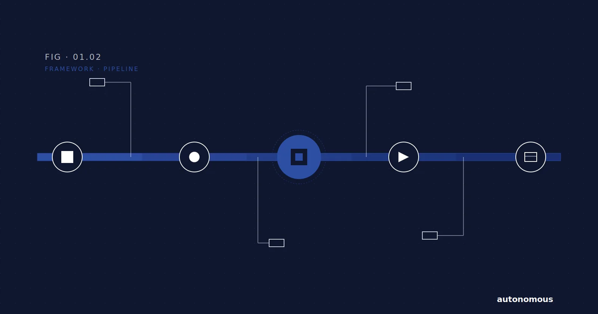 Server-Side Tagging Architecture: Fix Data Loss and Reclaim Your ROAS ...